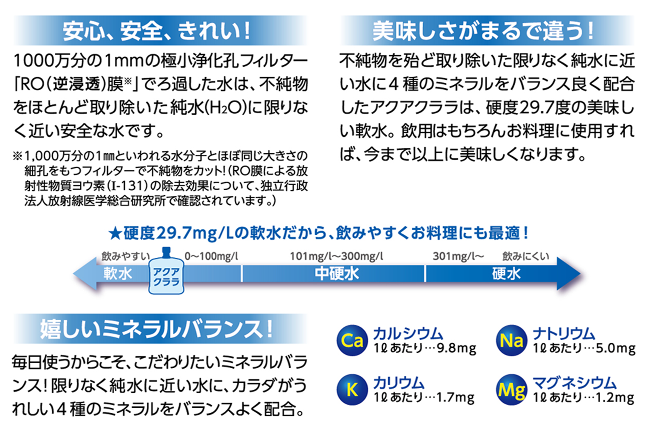 品質と味が違う！アクアクララのお水